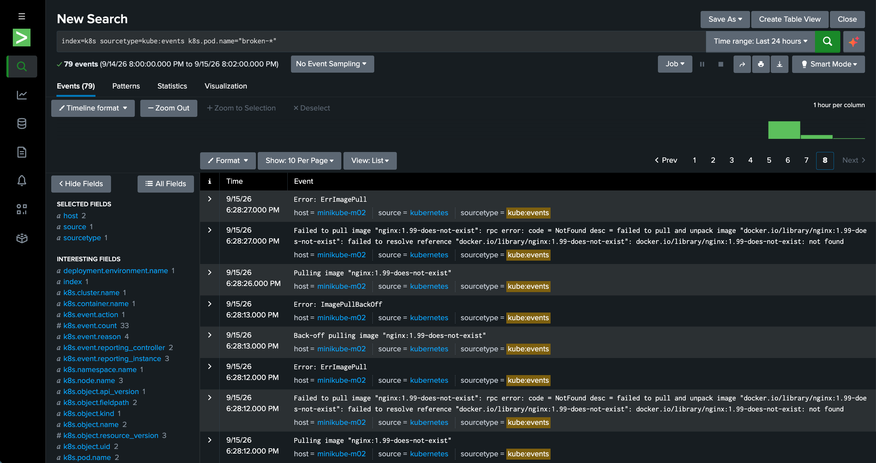 Splunk search results for index=k8s sourcetype=kube:events k8s.pod.name="broken-*": 79 events, the earliest page showing Pulling image, Failed to pull image, ErrImagePull, Back-off pulling image and ImagePullBackOff for nginx:1.99-does-not-exist, all within fifteen seconds