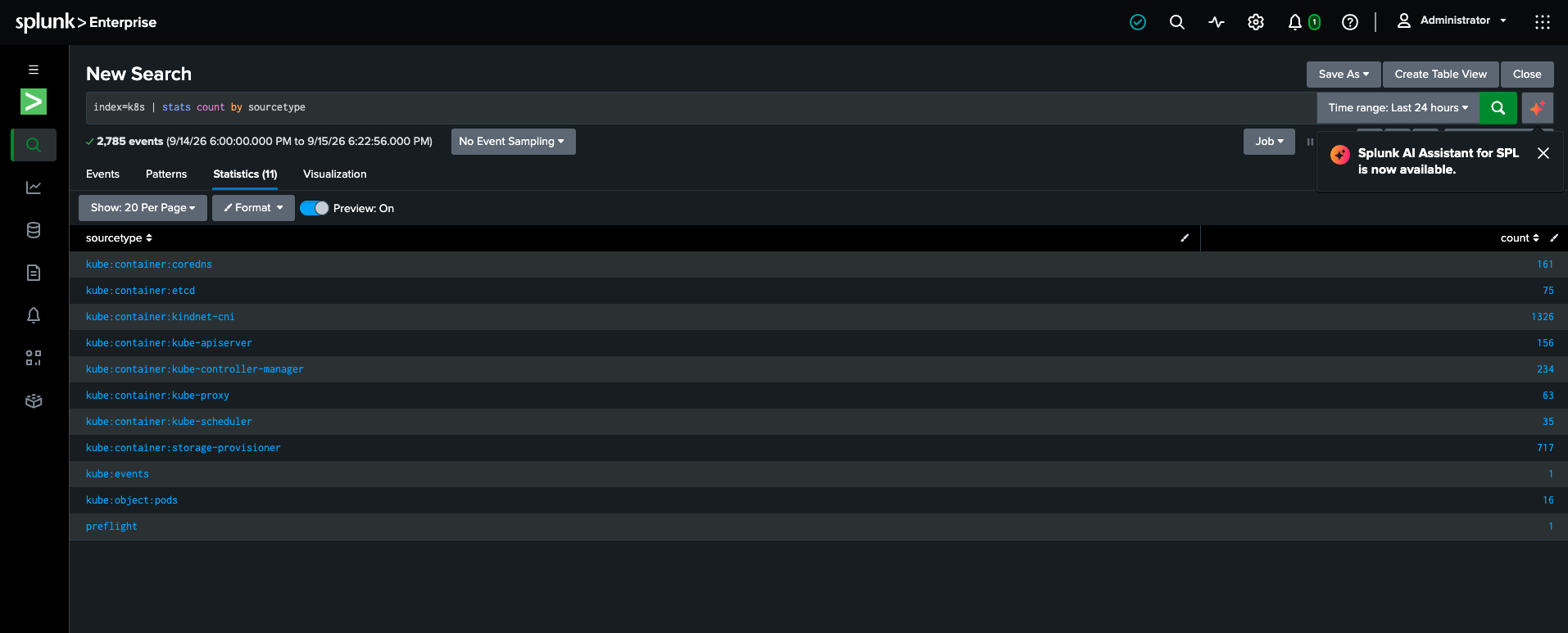Splunk search results for index=k8s stats count by sourcetype, listing a kube:container sourcetype for every cluster component plus kube:events and kube:object:pods