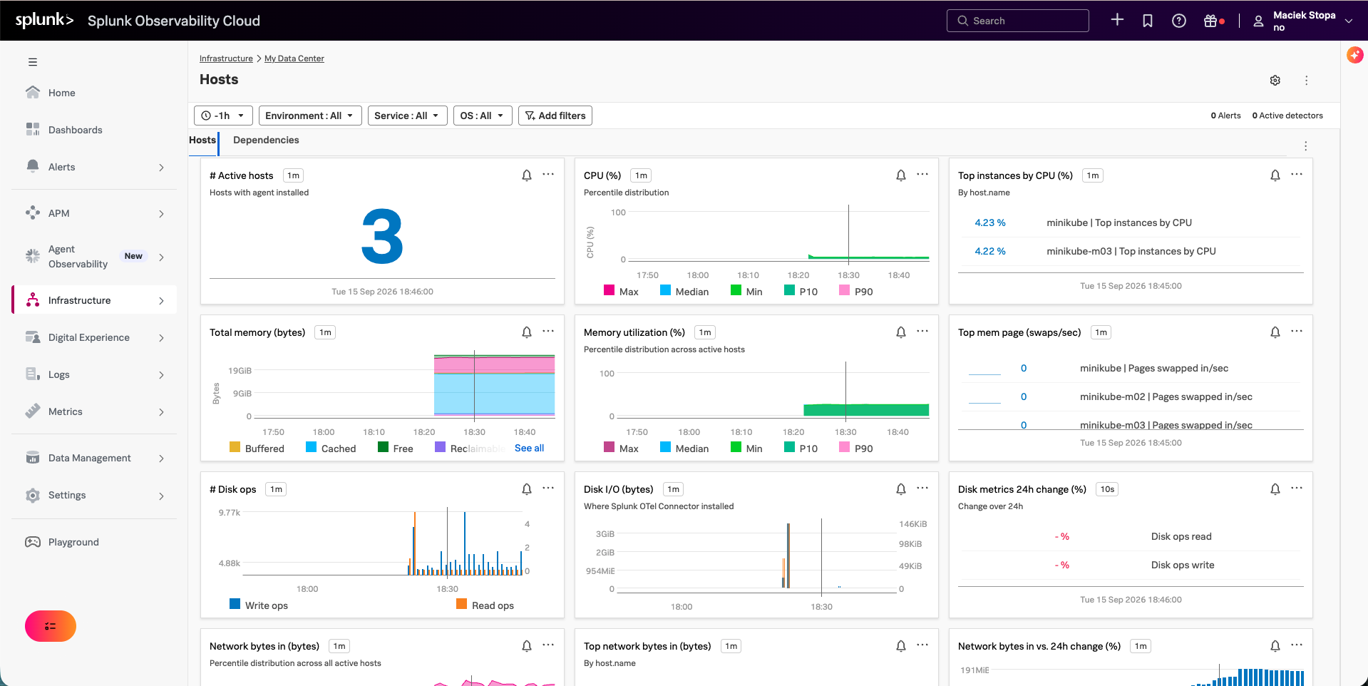 My Data Center hosts view in Splunk Infrastructure Monitoring: three active hosts from a minikube cluster with CPU, memory, disk and network percentile charts