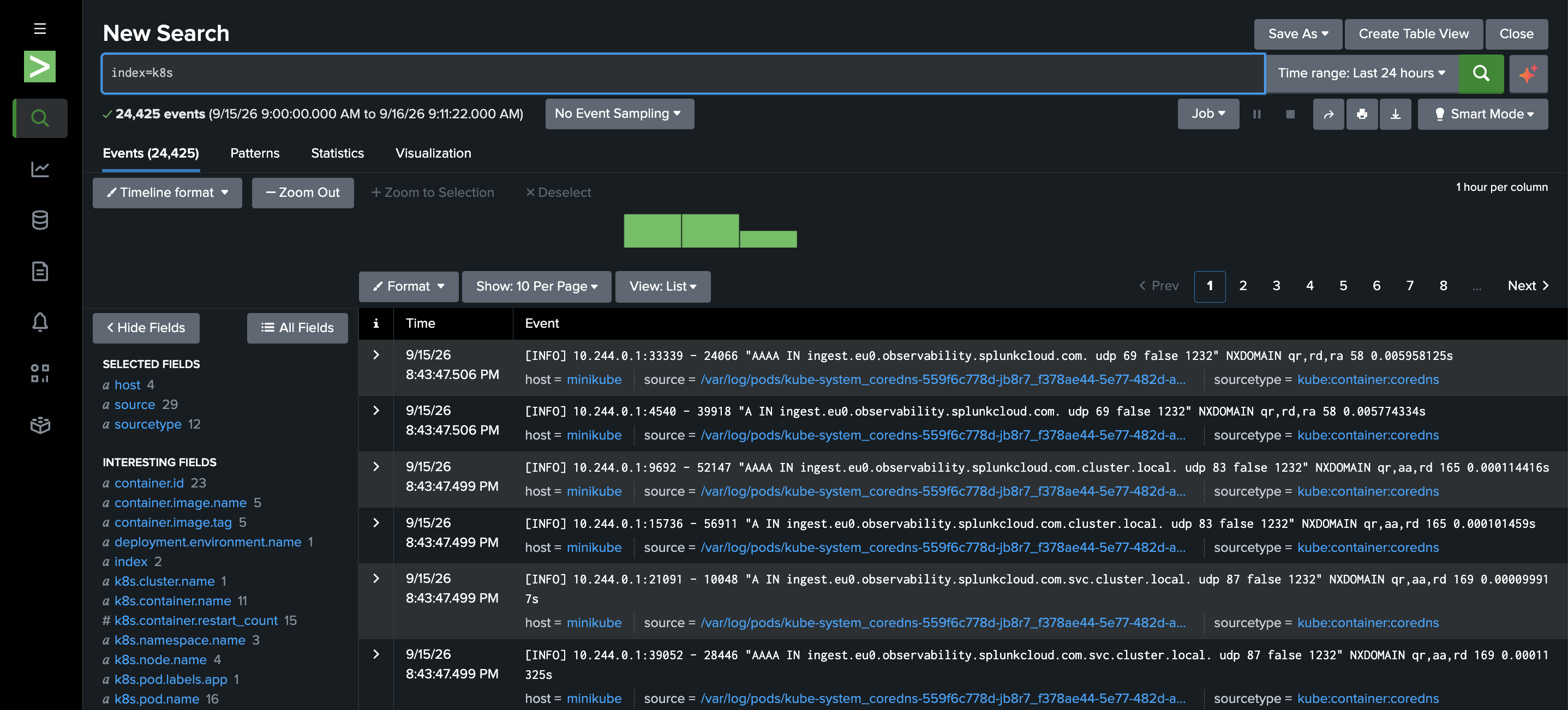 Splunk Enterprise search for index=k8s over the last 24 hours: 24,425 events from the minikube cluster, CoreDNS container log lines with host, source and the kube:container:coredns sourcetype, and k8s.pod.name, k8s.namespace.name and container.image.name among the interesting fields